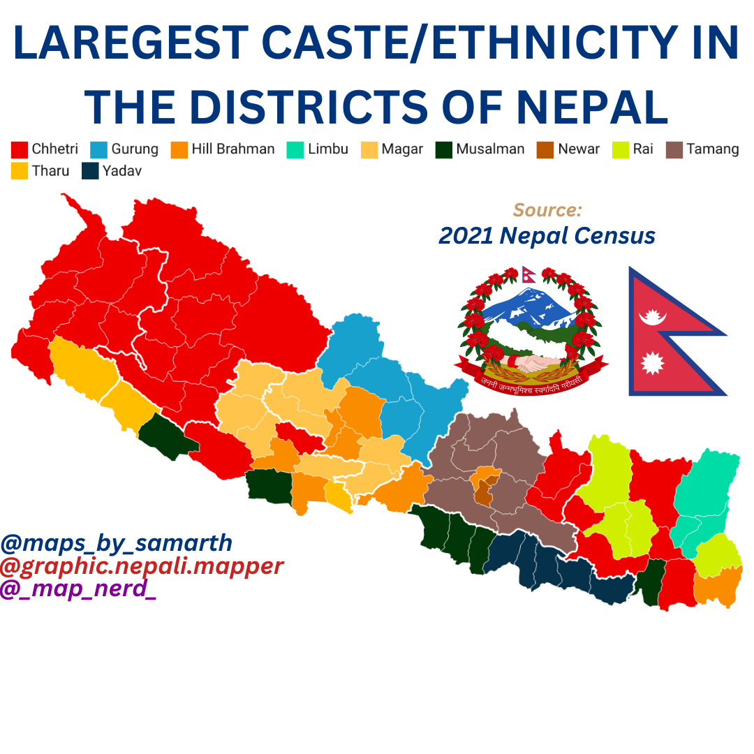 Etnis/Kasta Terbesar di Distrik-Distrik Nepal