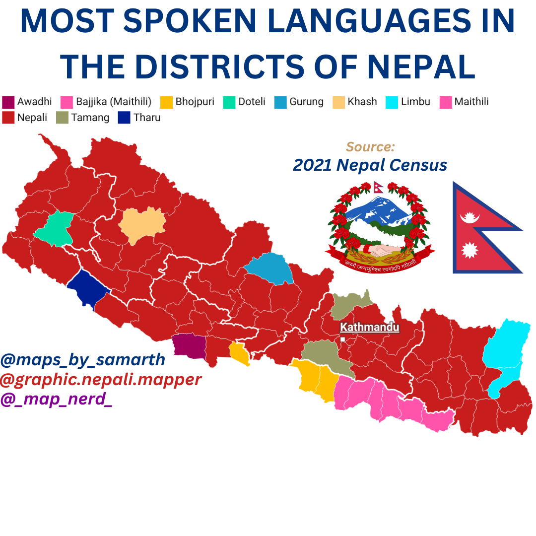 Bahasa-bahasa Nepal (2021)