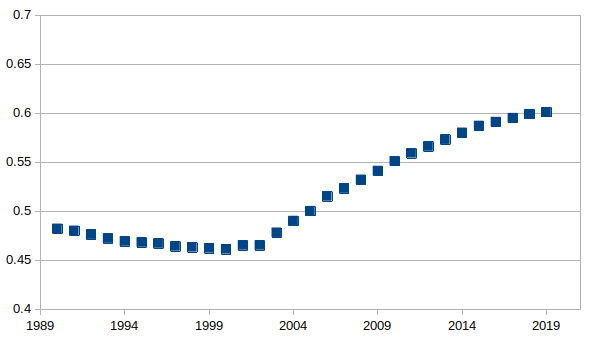 Kenya, xu hướng Chỉ số Phát triển Con người 1970-2010