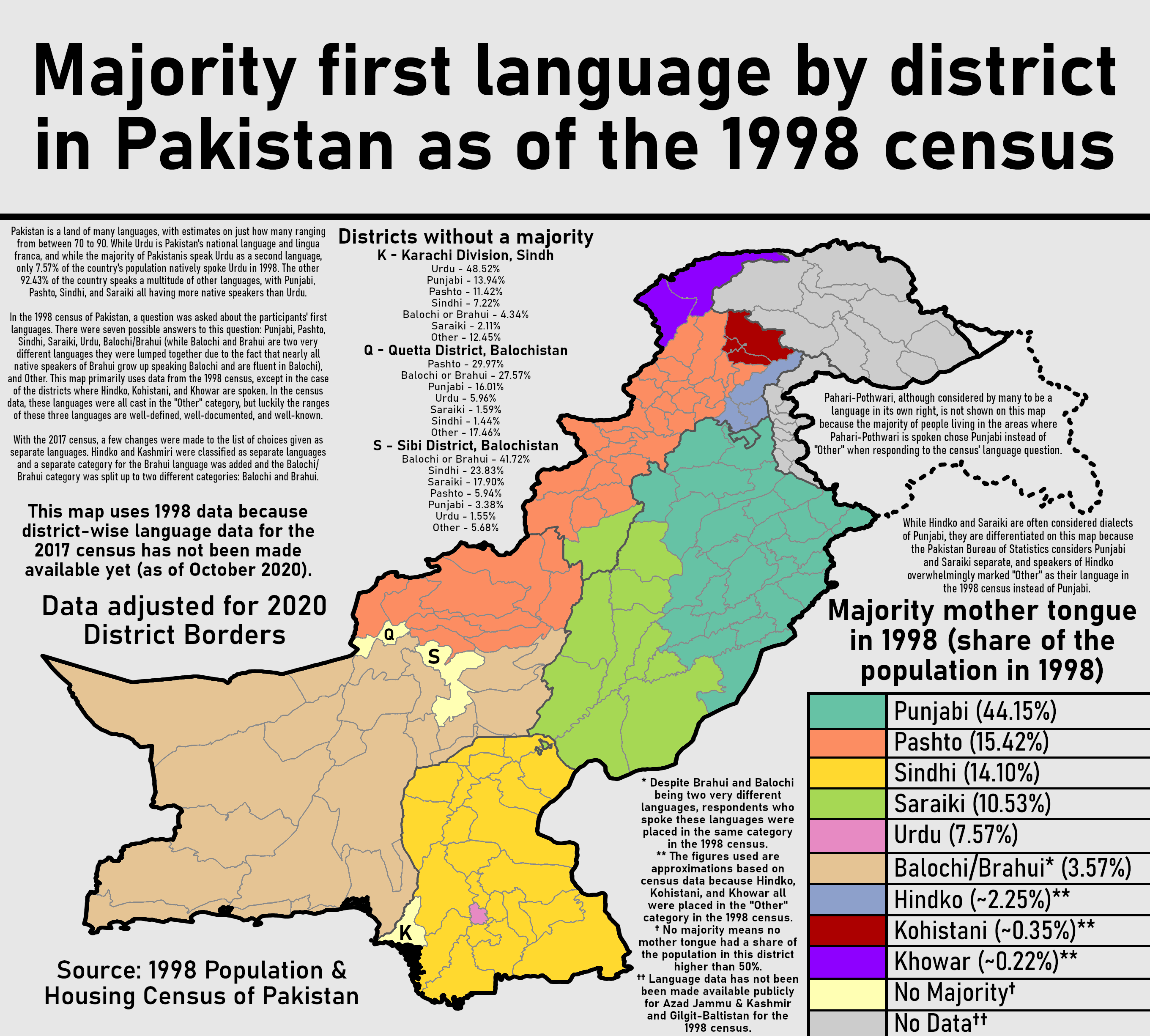 Distribusi bahasa di Pakistan (1998)