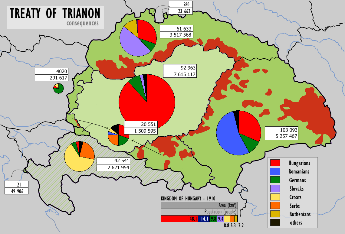 Dengan Perjanjian Trianon, Hungaria kehilangan 72% wilayahnya, pelabuhan lautnya, dan 3.425.000 etnis Hungaria. Warna merah menunjukkan wilayah mayoritas Hungaria (menurut sensus 1910) yang terlepas dari Hungaria.