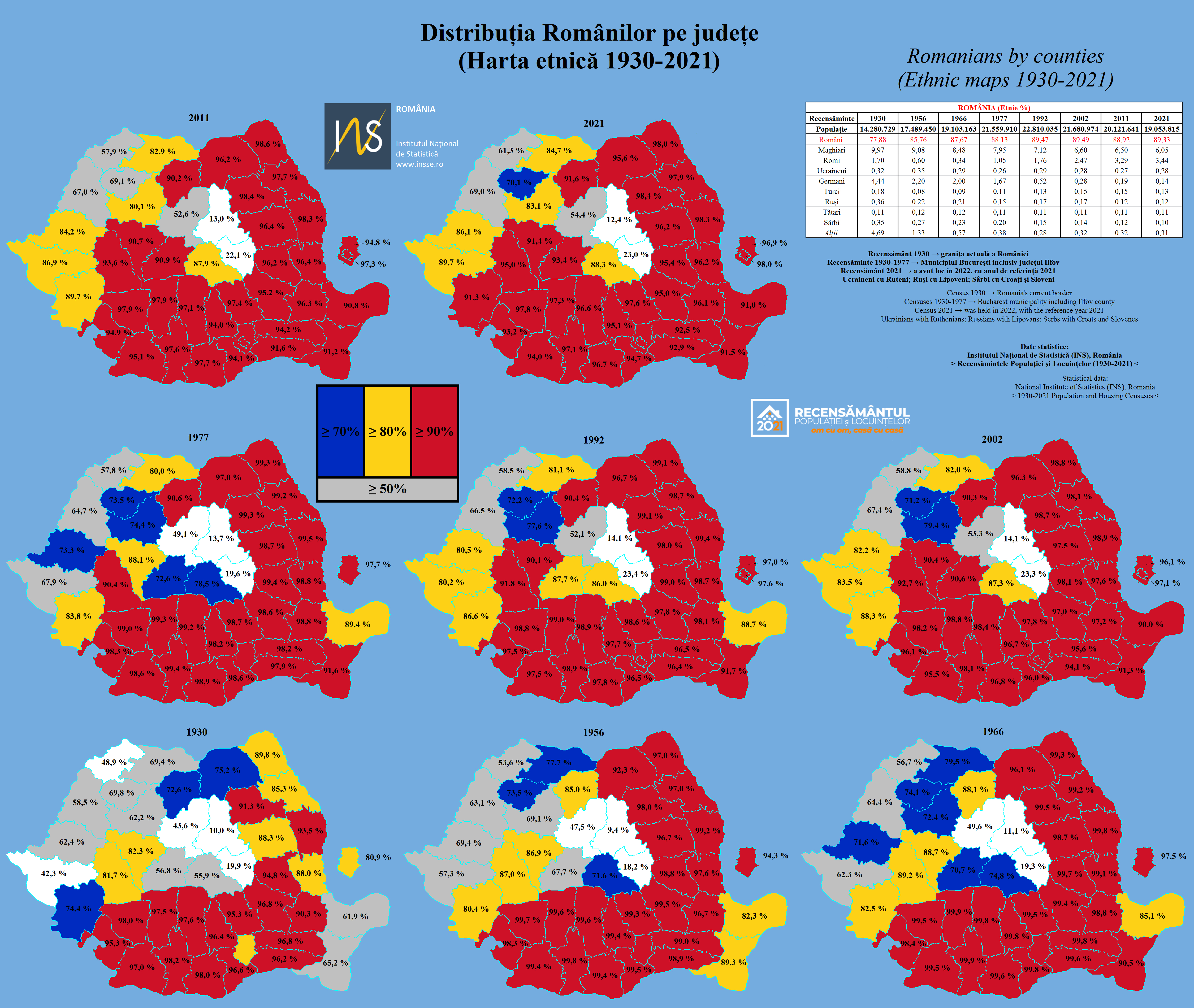 Orang Romania mengikut kaunti (Peta etnik 1930-2021)
