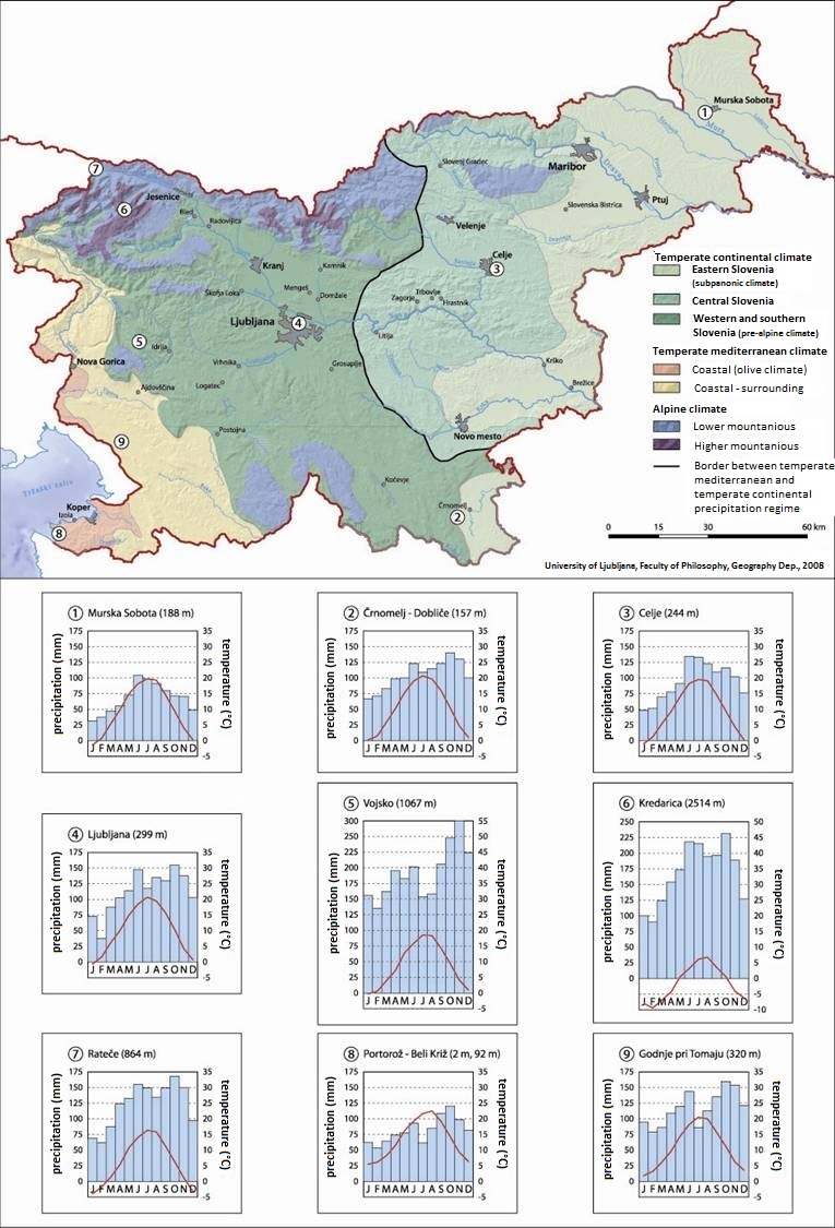 Các loại hình khí hậu của Slovenia 1970-2000 và biểu đồ khí hậu cho các khu định cư được chọn.