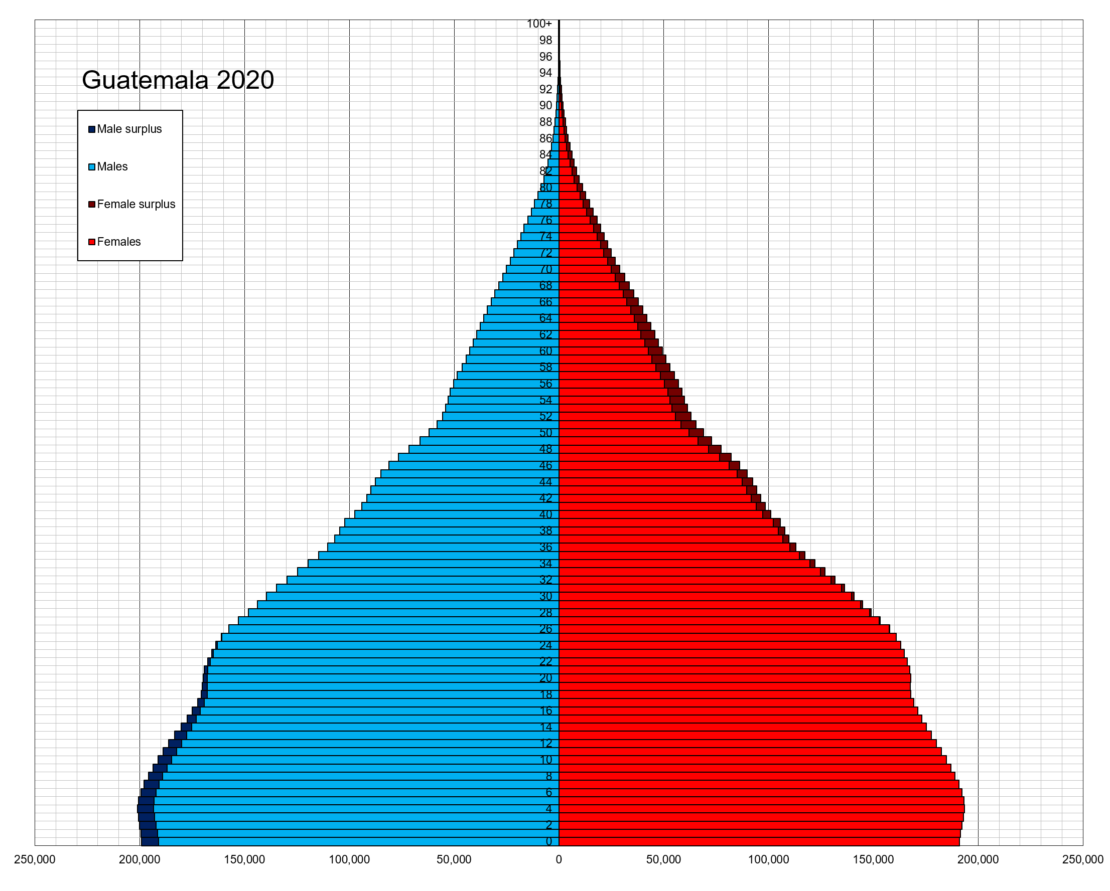 Tháp dân số năm 2020.