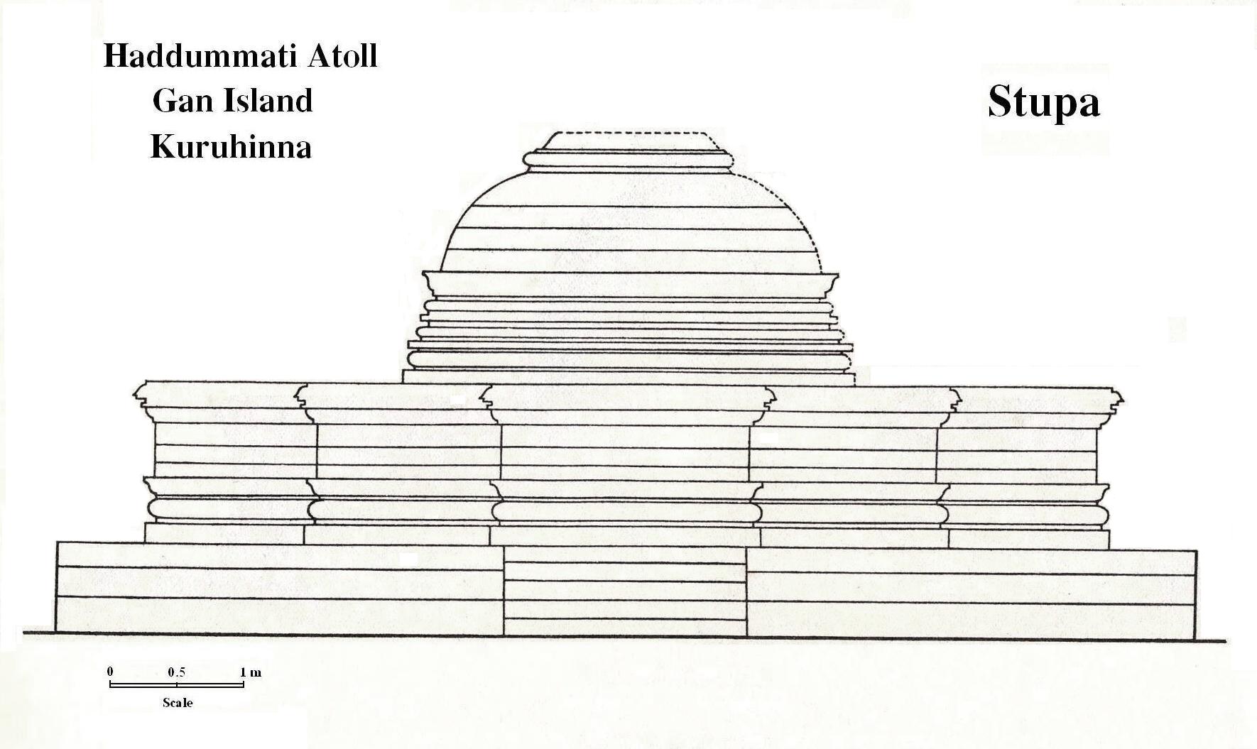 Sebuah stupa (yang paling terpelihara, terbesar dan terakhir dari kuil Buddha yang telah dimusnahkan) di Kuruhinna di Pulau Gan (Atol Haddhunmathi).